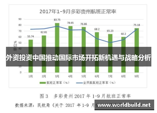 外资投资中国推动国际市场开拓新机遇与战略分析