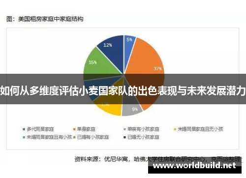 如何从多维度评估小麦国家队的出色表现与未来发展潜力