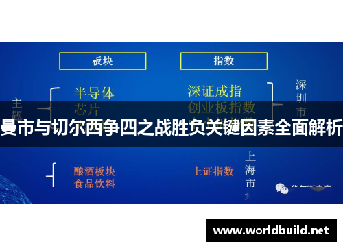 曼市与切尔西争四之战胜负关键因素全面解析